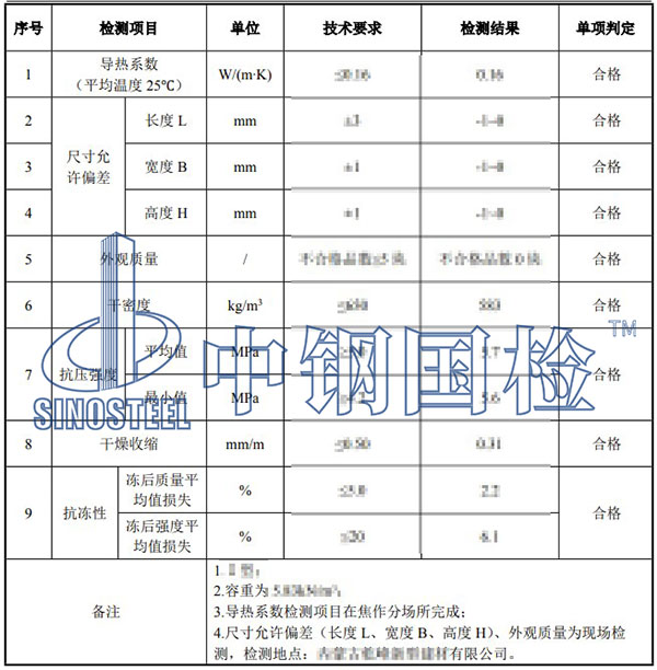 混凝土硬化檢測(cè)結(jié)果