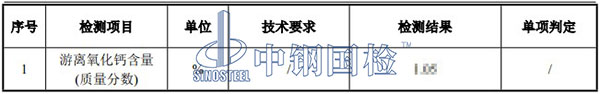 鋼渣游離氧化鈣檢測結(jié)果