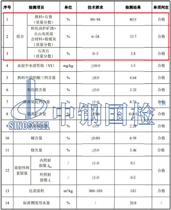 水泥組分檢測項目結果