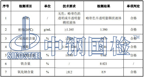 水玻璃檢測(cè)項(xiàng)目結(jié)果