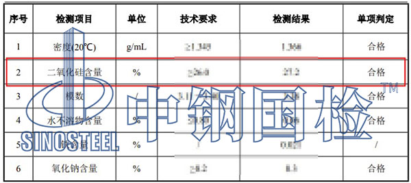 水玻璃二氧化硅檢測項目結果
