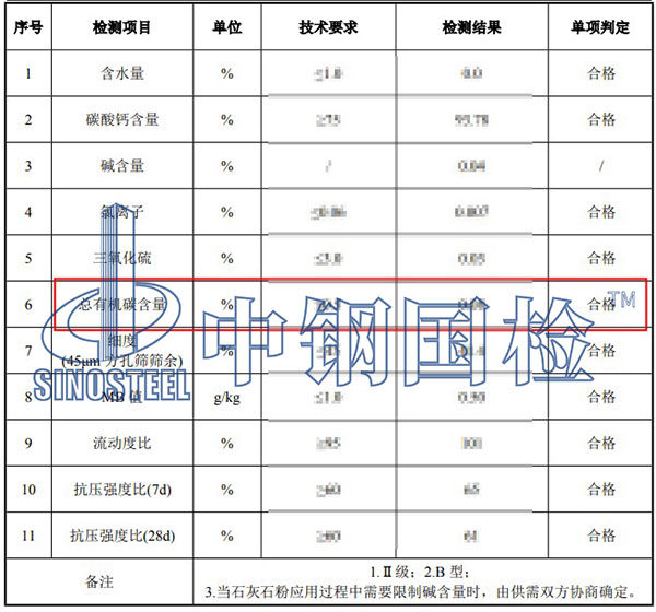 石灰石粉總有機碳含量檢測結果