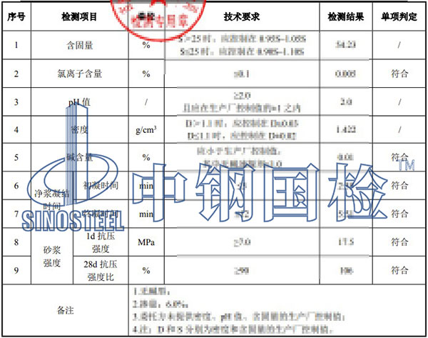 速凝劑氯離子含量檢測結果