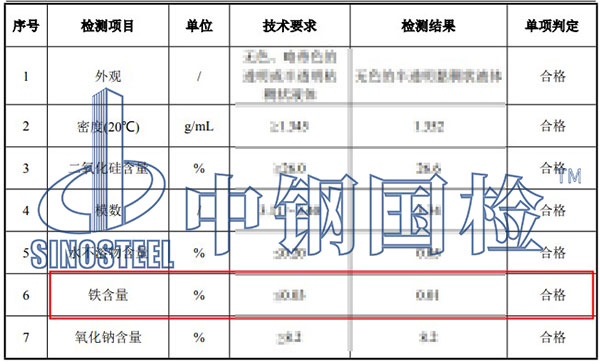 水玻璃鐵含量項(xiàng)目結(jié)果