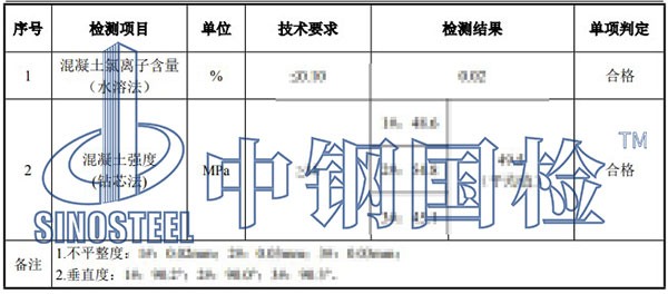 混凝土試塊氯離子含量檢測結果