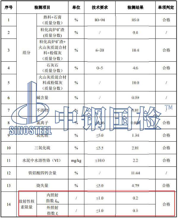 建筑材料放射性檢測(cè)結(jié)果