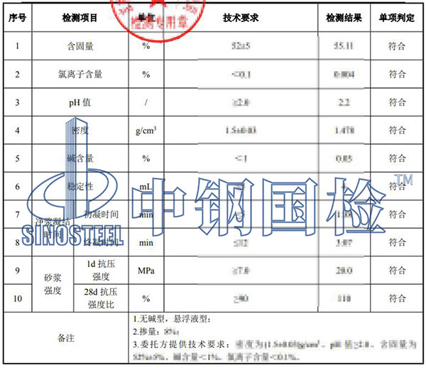 速凝劑檢測結果