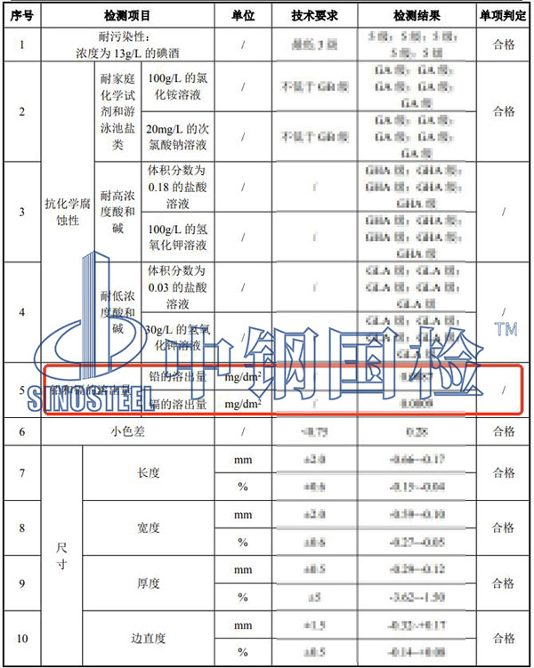 瓷磚鉛和鎘的溶出量檢測(cè)項(xiàng)目結(jié)果