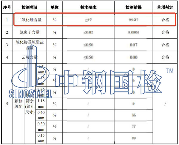 石英砂二氧化硅含量檢測結果