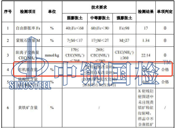 砂石有機質(zhì)含量檢測結(jié)果