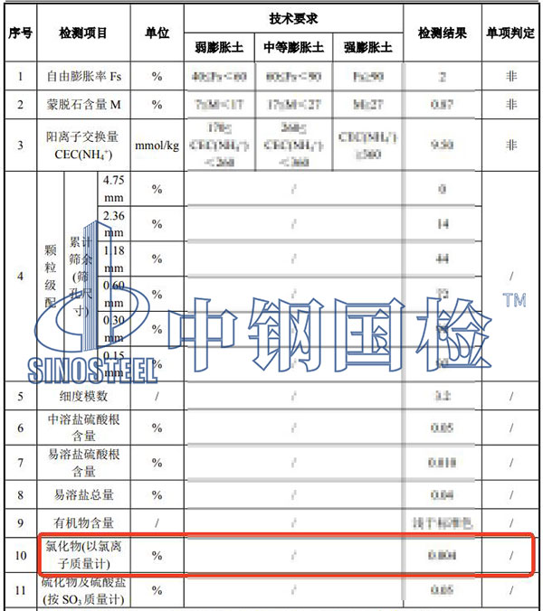 填料氯離子檢測結果