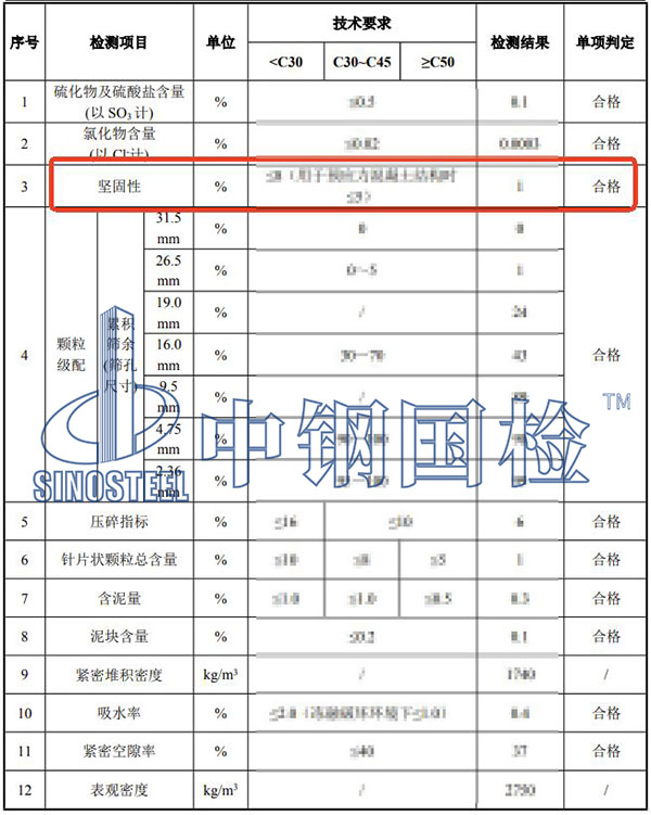 砂石堅固性檢測結果