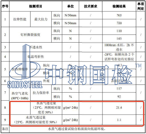 隔氣膜水蒸氣透過性能檢測結果