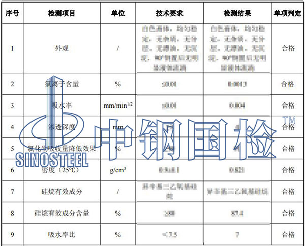 硅烷浸漬檢測結果