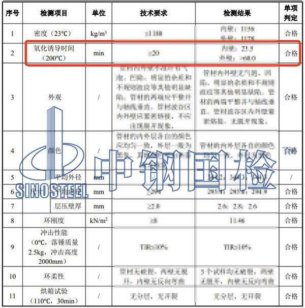管材氧化誘導時間檢測結果