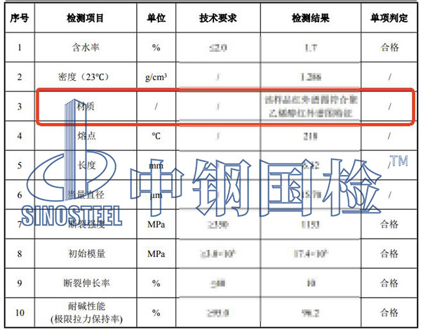 纖維材質(zhì)分析檢測(cè)結(jié)果