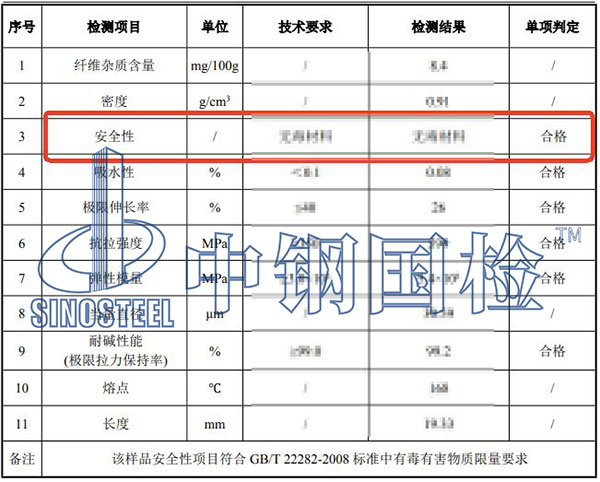 纖維安全性檢測結果