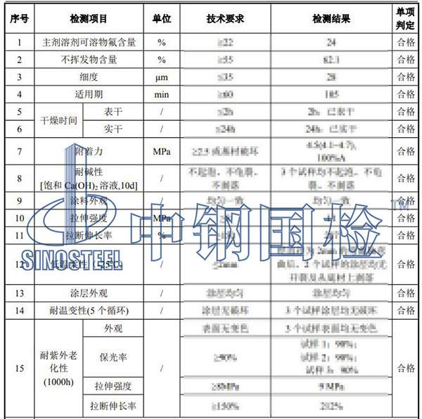 氟碳漆檢測結果