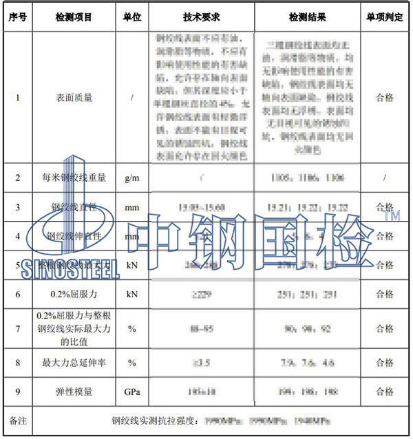 鋼絞線檢測結果