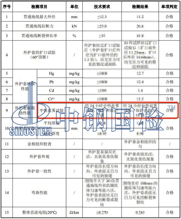 中性鹽霧測試結果