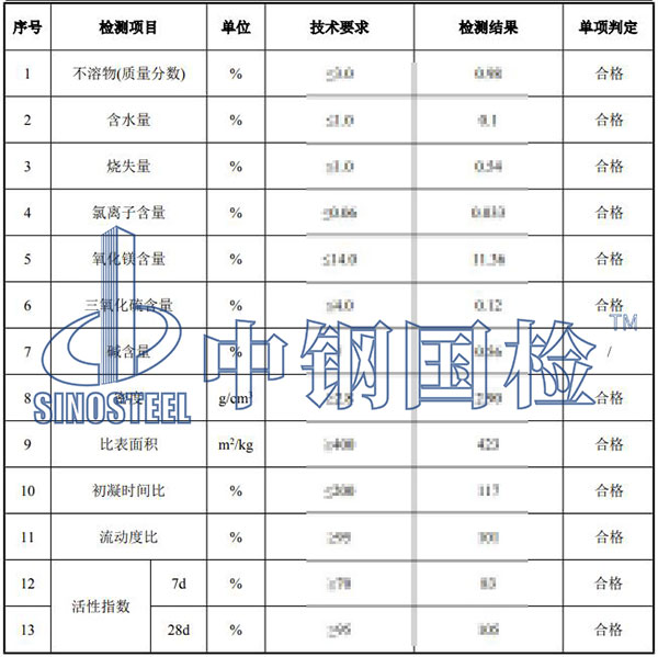 礦粉檢測項目結果