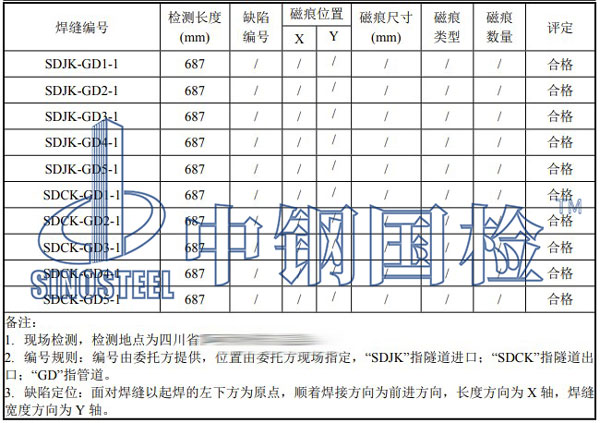 管道探傷檢測項目結果