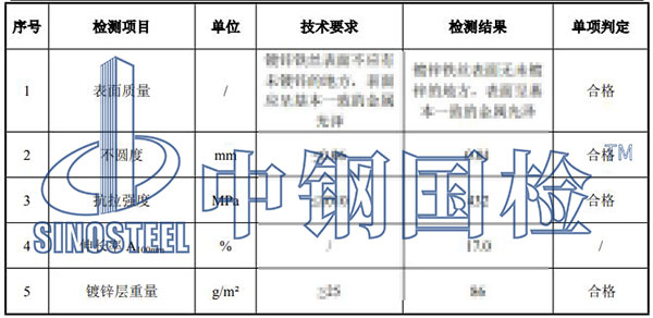 鍍鋅鐵絲檢測結果