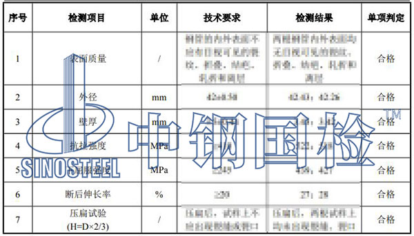 材料第三方檢測結果