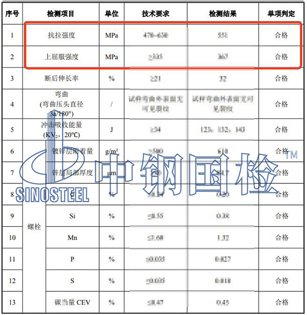 螺栓強度等級檢測結果