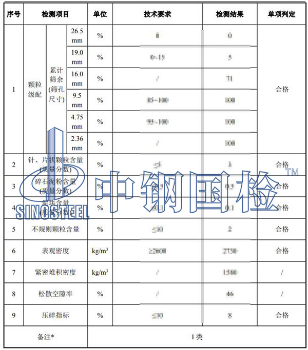 施工材料檢測結(jié)果