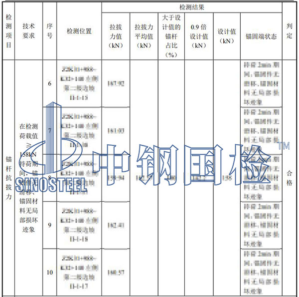 邊坡防護錨桿拉拔試驗結果