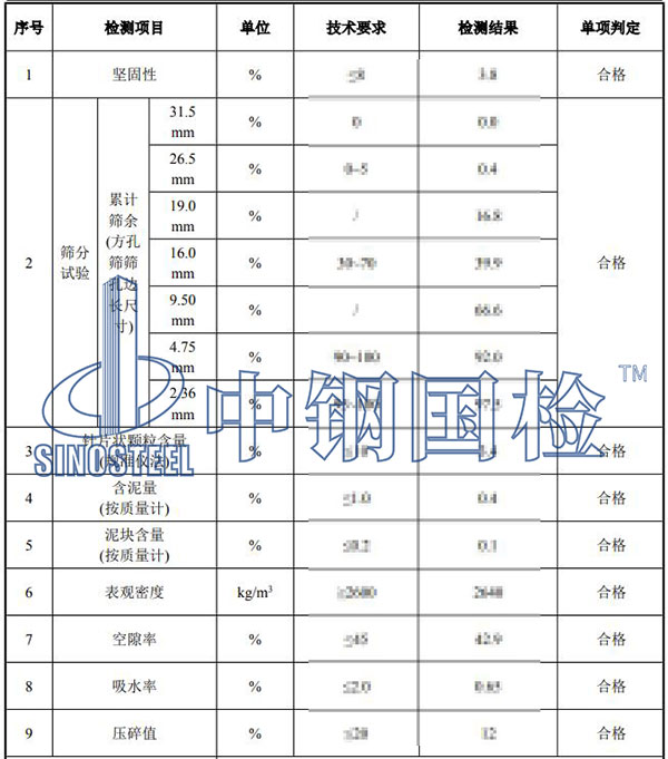 粗集料檢測結果