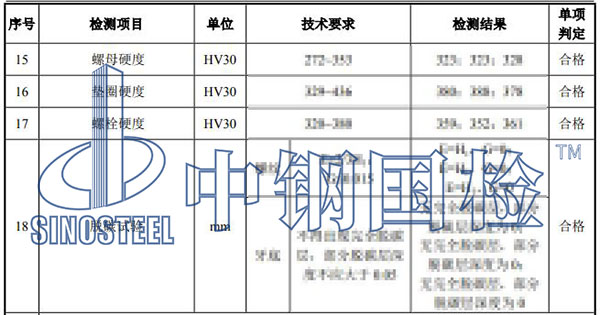 風(fēng)機(jī)錨栓檢測(cè)結(jié)果