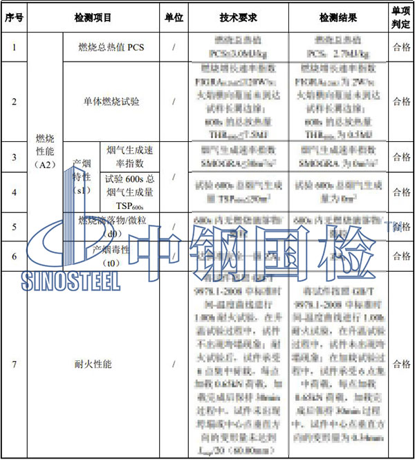 疏散平臺檢測結果