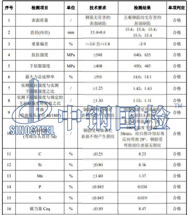 鋼筋檢測項目結果