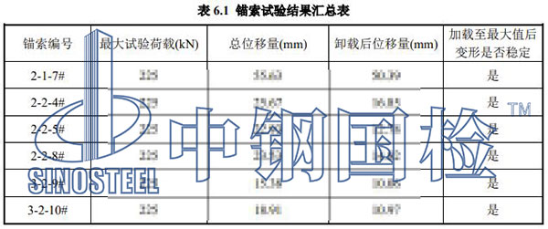 錨索檢測項目結果