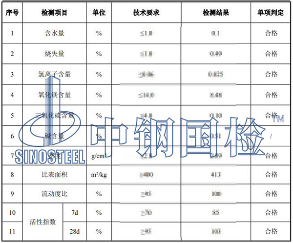 礦粉檢測項目結果