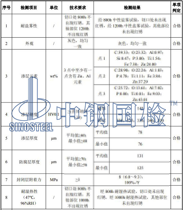預(yù)埋件檢測結(jié)果