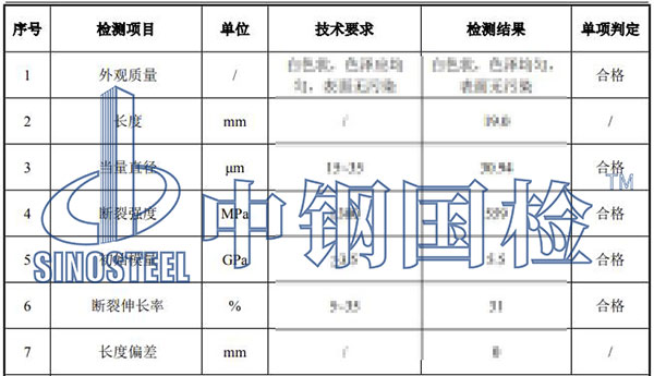 速鐵路隧道用纖維檢測項目結果