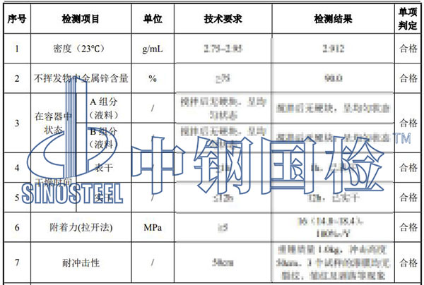 環氧富鋅底漆鋅含量檢測項目結果