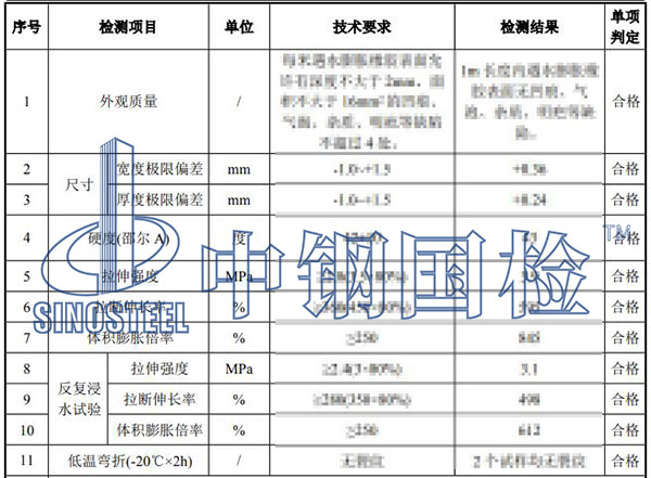 止水條檢測項目結果