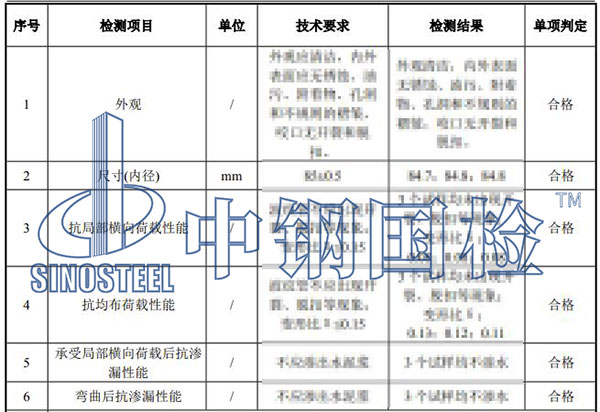 金屬波紋管檢測項目結果