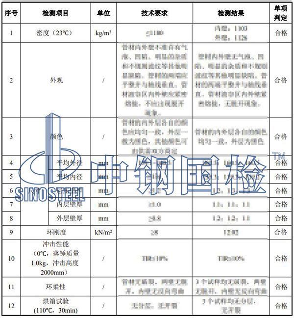 pe管檢測項目結果
