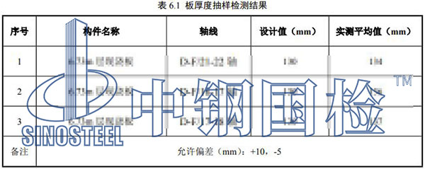 樓板厚度檢測項目結果