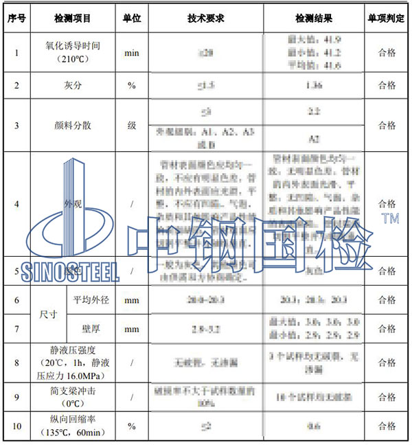 給水管檢測項目結(jié)果