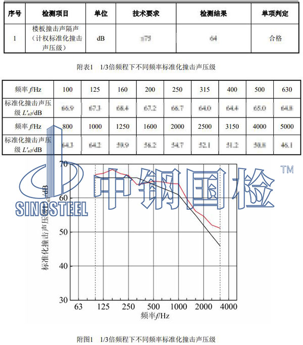 樓板檢測項目結果