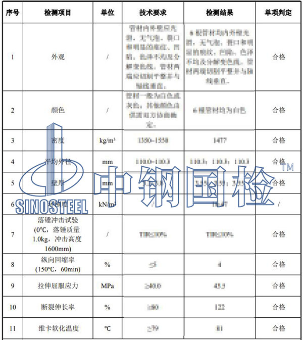 pvc管檢測項目結果