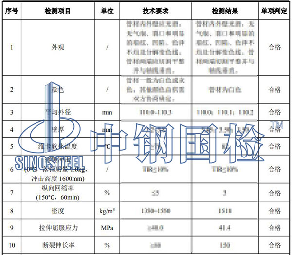 pvc管檢測項目結果
