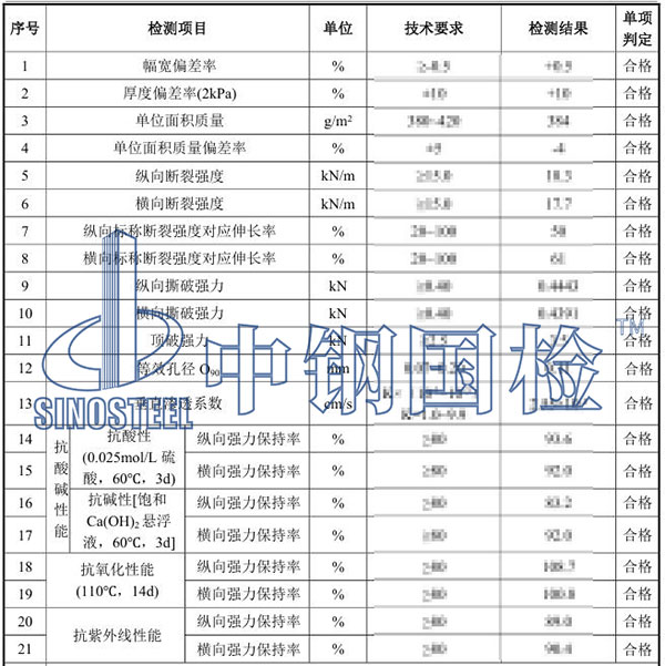 土工布檢測項目結果