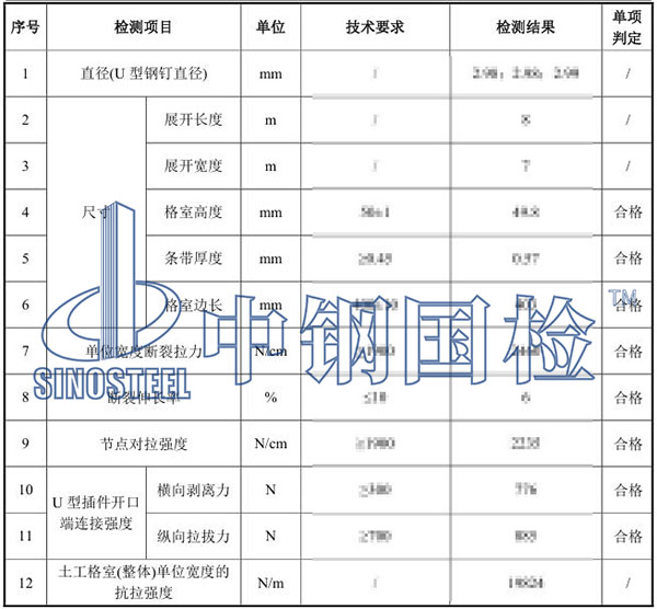 土工格室檢測項目結(jié)果